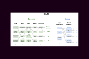 Stanford Debuts First AI Benchmark to Help Understand LLMs