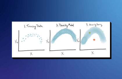 Blog: Data Drift Detection in High-Dimensional and Unstructured Data